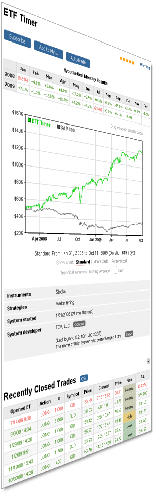 a Collective2 System Details page